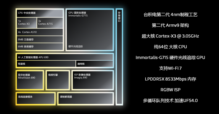 突破！聯(lián)發(fā)科3nm成功流片，預(yù)計(jì)明年量產(chǎn)