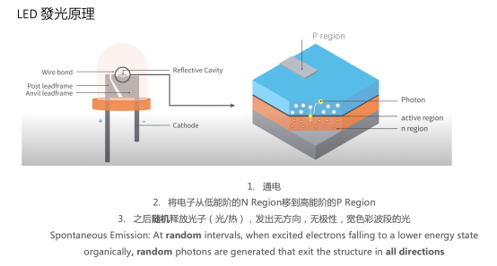 拆解家用投影核心參數(shù)，選投影認準三色激光光源