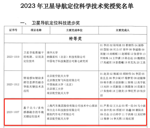 華大北斗榮獲2023年度衛(wèi)星導(dǎo)航定位科技進(jìn)步獎(jiǎng)特等獎(jiǎng)