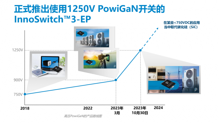 PI家族再添一員，全新1250V氮化鎵開關(guān)IC發(fā)布！