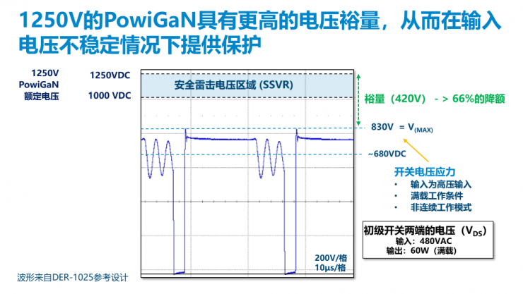 PI家族再添一員，全新1250V氮化鎵開關(guān)IC發(fā)布！