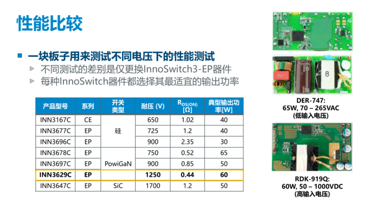 PI家族再添一員，全新1250V氮化鎵開關(guān)IC發(fā)布！