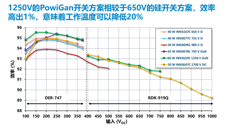 PI家族再添一員，全新1250V氮化鎵開關(guān)IC發(fā)布！