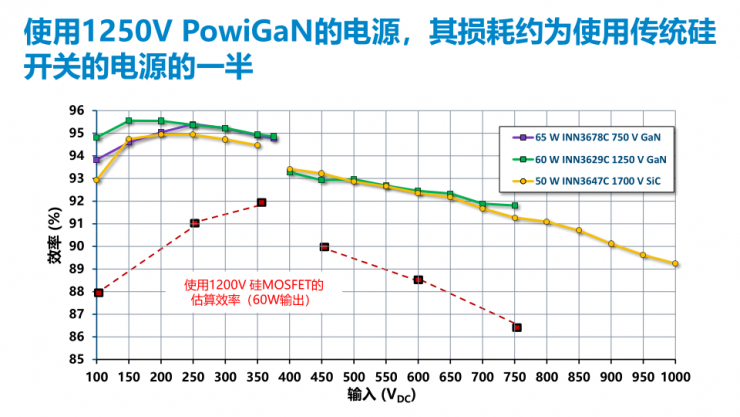 PI家族再添一員，全新1250V氮化鎵開關(guān)IC發(fā)布！