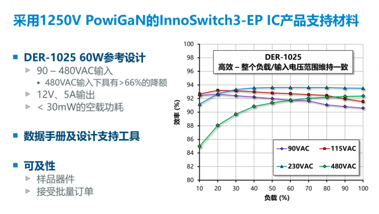 PI家族再添一員，全新1250V氮化鎵開關(guān)IC發(fā)布！