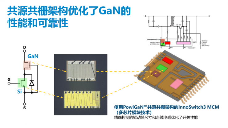 PI家族再添一員，全新1250V氮化鎵開關(guān)IC發(fā)布！