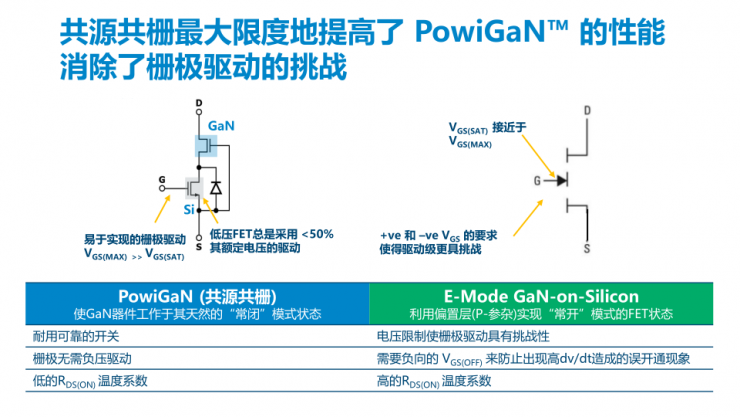 PI家族再添一員，全新1250V氮化鎵開關(guān)IC發(fā)布！