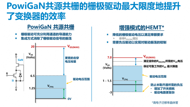 PI家族再添一員，全新1250V氮化鎵開關(guān)IC發(fā)布！