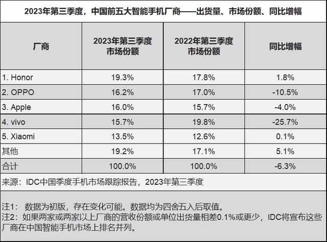 傳榮耀即將換帥，或?yàn)镮PO做準(zhǔn)備！