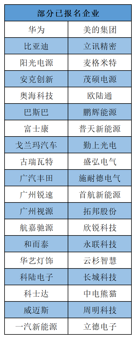 電子峰會報名企業(yè)