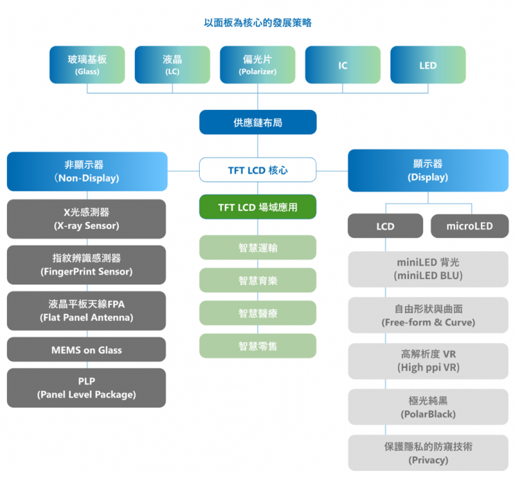 面板大廠裁員50%，逼迫員工自愿離職？官方緊急回應(yīng)！