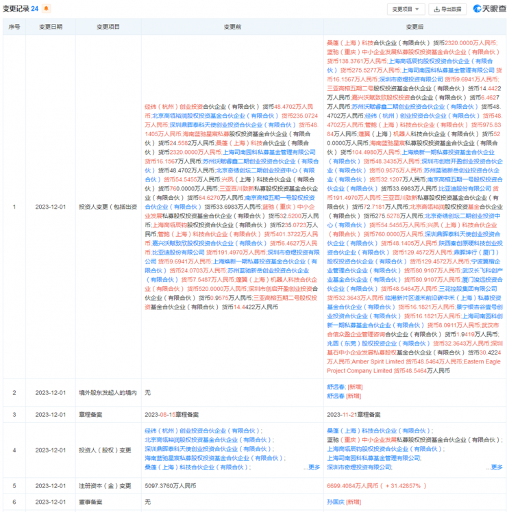 稚暉君再融資：預(yù)計估值70億元！