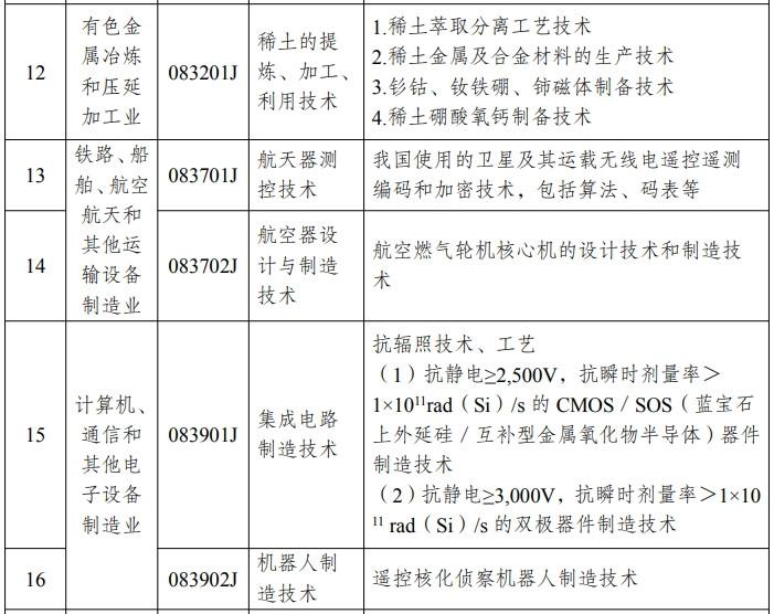 限制出口！中國稀土、IC等技術(shù)管制再調(diào)整