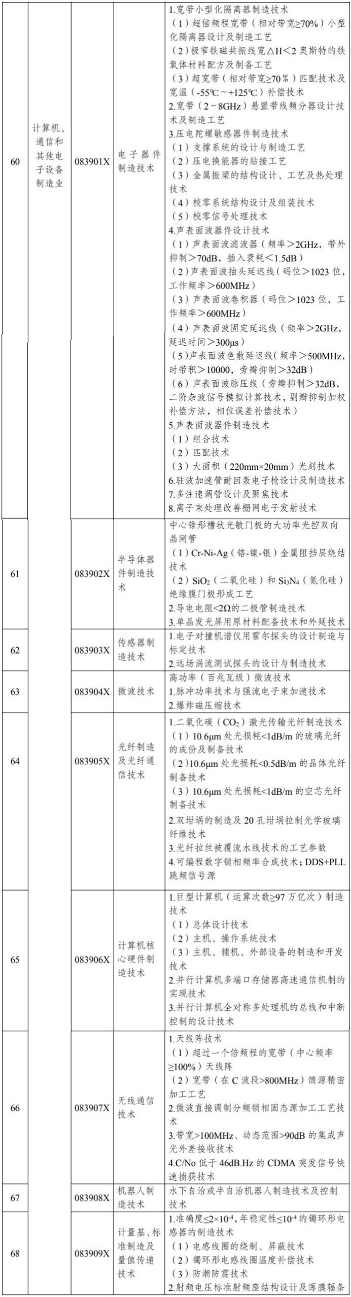 限制出口！中國稀土、IC等技術(shù)管制再調(diào)整