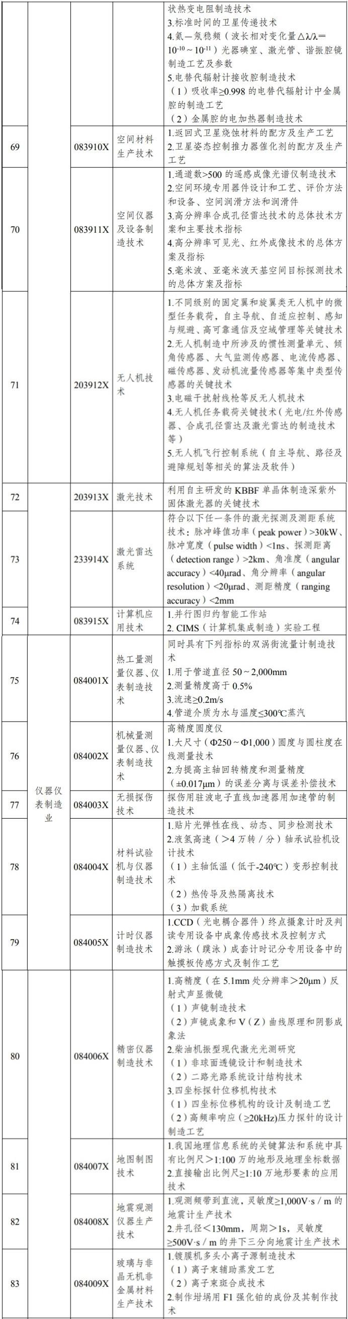 限制出口！中國稀土、IC等技術(shù)管制再調(diào)整