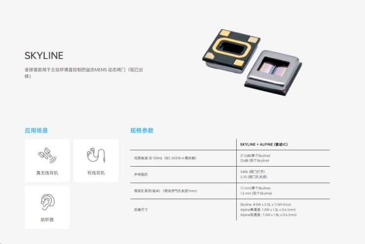 固態(tài)揚聲器先鋒，xMEMS引領(lǐng)音頻固態(tài)保真新時代 | xMEMS年度匯總