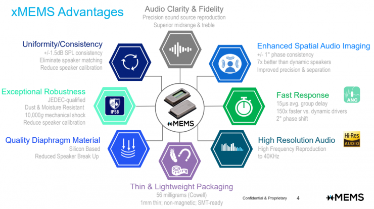 固態(tài)揚聲器先鋒，xMEMS引領(lǐng)音頻固態(tài)保真新時代 | xMEMS年度匯總