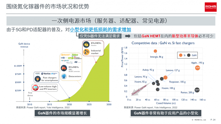 羅姆EcoGaN?系列創(chuàng)新方案，讓電源設(shè)計更高效節(jié)能！