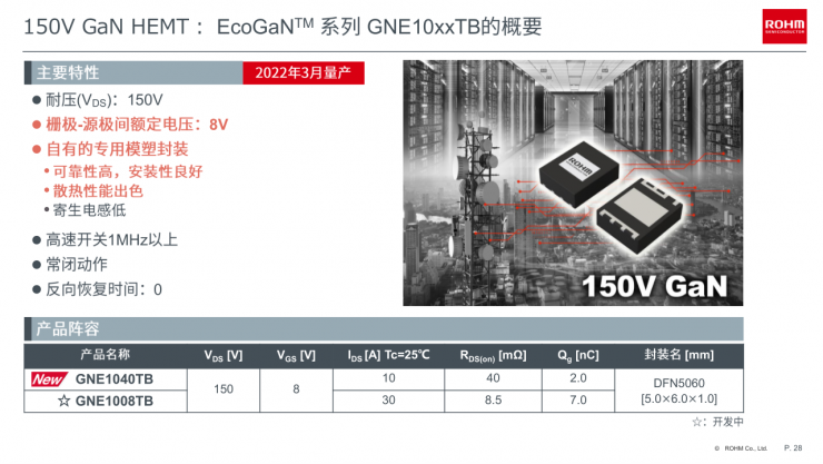 羅姆EcoGaN?系列創(chuàng)新方案，讓電源設(shè)計更高效節(jié)能！