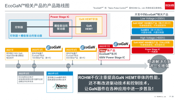 羅姆EcoGaN?系列創(chuàng)新方案，讓電源設(shè)計更高效節(jié)能！