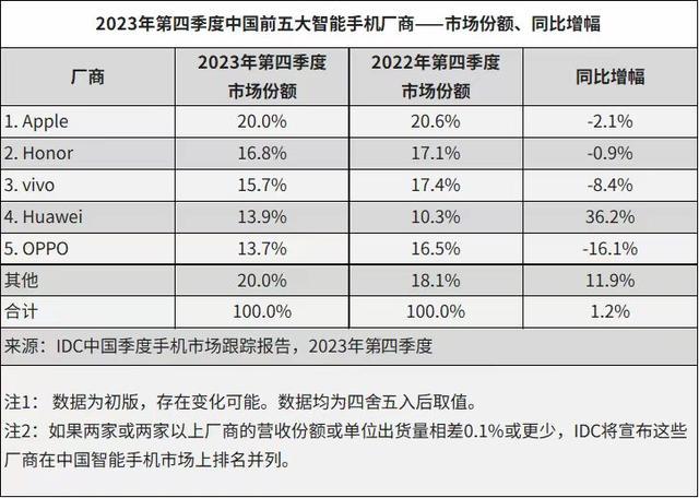 雷軍宣布暫別小米手機(jī)！