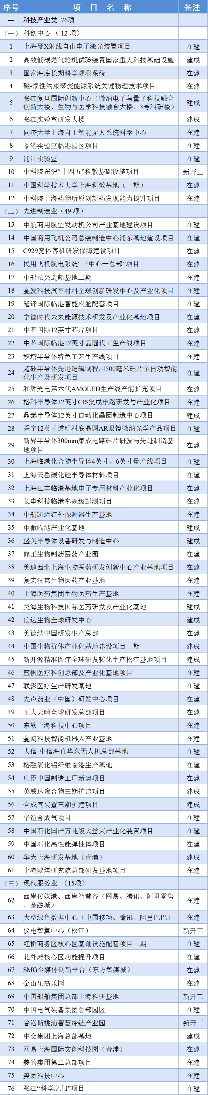 華為全新研發(fā)中心即將啟用：投資超百億，就在中芯國(guó)際上海代工廠旁邊！