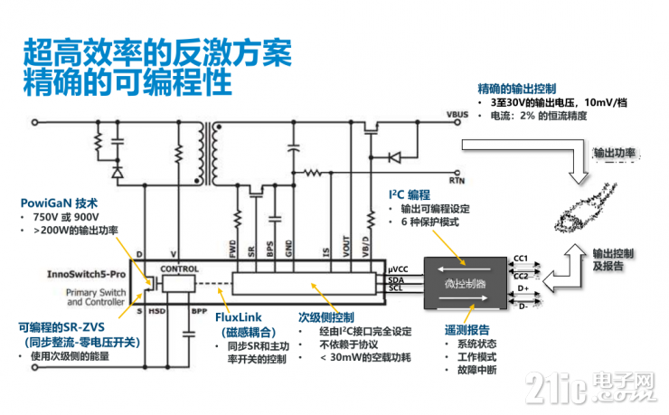 解鎖PI的第五代InnoSwitch，看其如何實現(xiàn)超過95%的高效率！