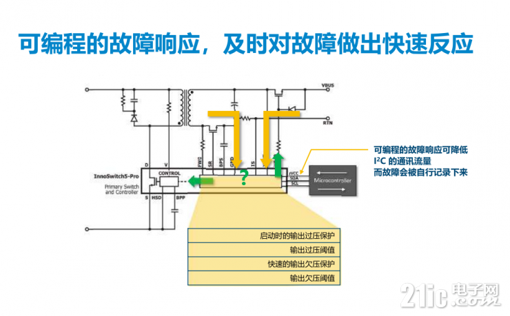 解鎖PI的第五代InnoSwitch，看其如何實現(xiàn)超過95%的高效率！