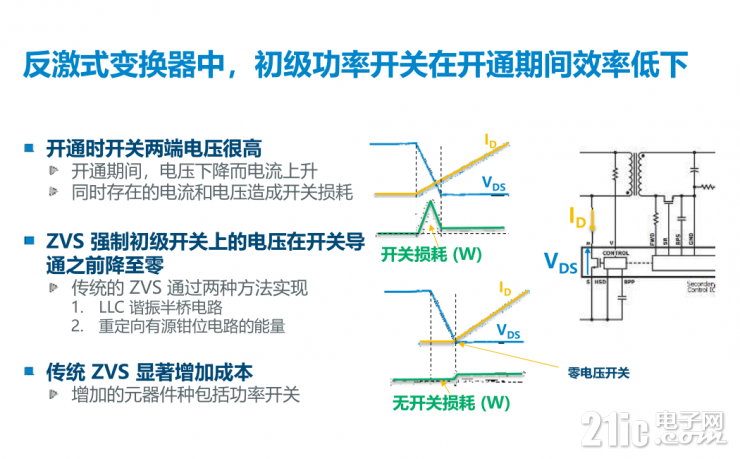 解鎖PI的第五代InnoSwitch，看其如何實現(xiàn)超過95%的高效率！