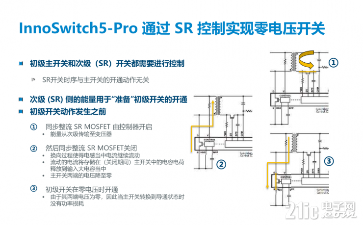 解鎖PI的第五代InnoSwitch，看其如何實現(xiàn)超過95%的高效率！