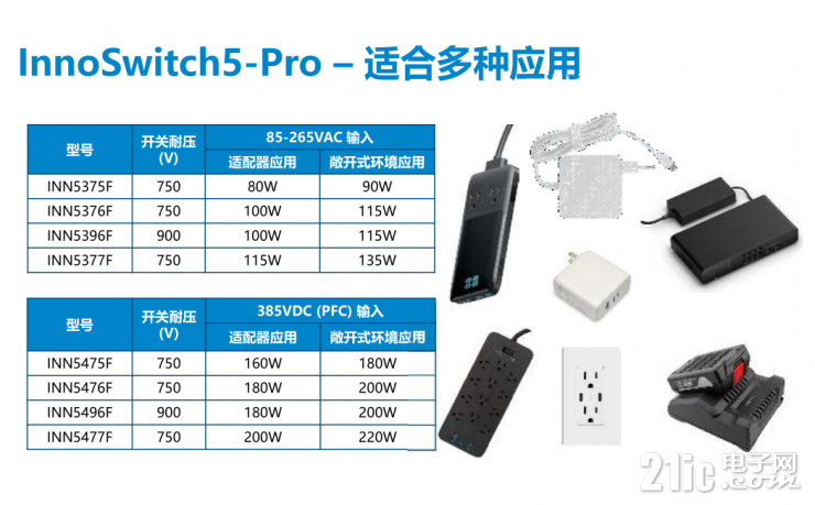 解鎖PI的第五代InnoSwitch，看其如何實現(xiàn)超過95%的高效率！