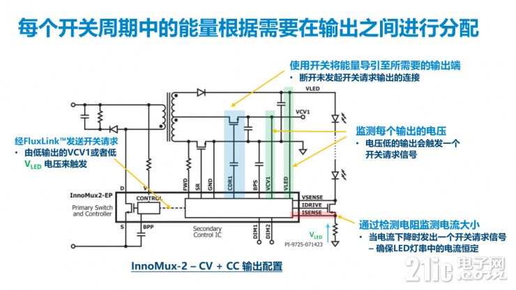 對初級能量加以引導的“更聰明”的多路輸出電源解決方案 – InnoMux-2！