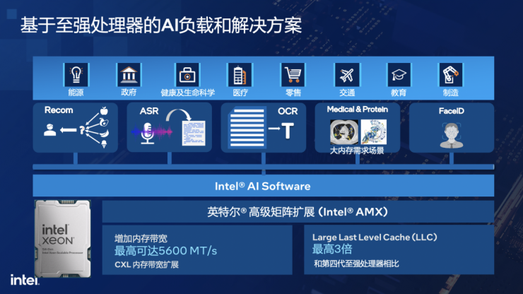 全方位剖析：第五代至強(qiáng)為何成為AI時代新寵兒？