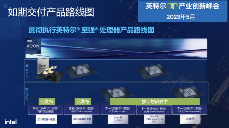 全方位剖析：第五代至強(qiáng)為何成為AI時(shí)代新寵兒？