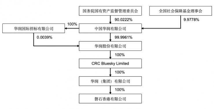 斥資117億元，中國(guó)第一大封測(cè)廠將迎新主！