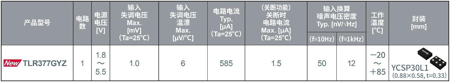 ROHM開發(fā)出世界超小CMOS運算放大器，非常適用于智能手機和小型物聯(lián)網(wǎng)設(shè)備等應(yīng)用