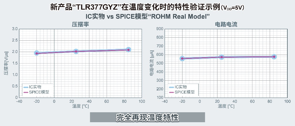 ROHM開發(fā)出世界超小CMOS運算放大器，非常適用于智能手機和小型物聯(lián)網(wǎng)設(shè)備等應(yīng)用