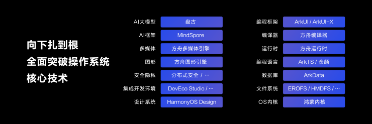 不止純血鴻蒙，華為這次發(fā)布會(huì)殺瘋了！