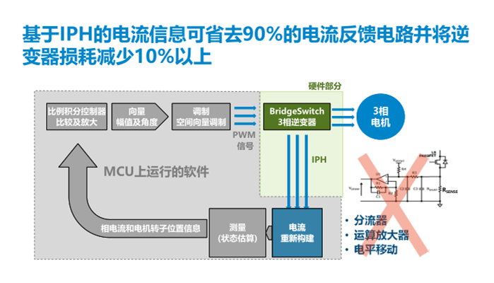 PI推出BridgeSwitch-2 BLDC IC產(chǎn)品：效率高達99%，電機控制首選！