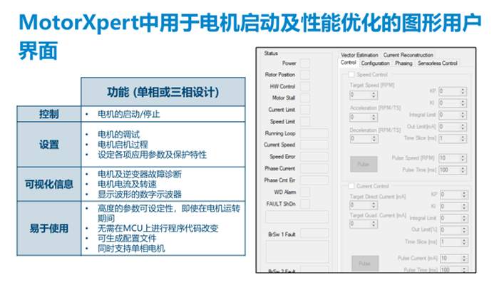 PI推出BridgeSwitch-2 BLDC IC產(chǎn)品：效率高達99%，電機控制首選！