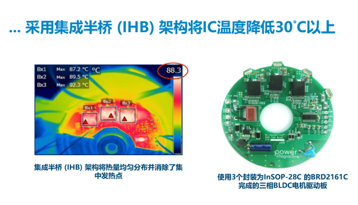 PI推出BridgeSwitch-2 BLDC IC產(chǎn)品：效率高達99%，電機控制首選！