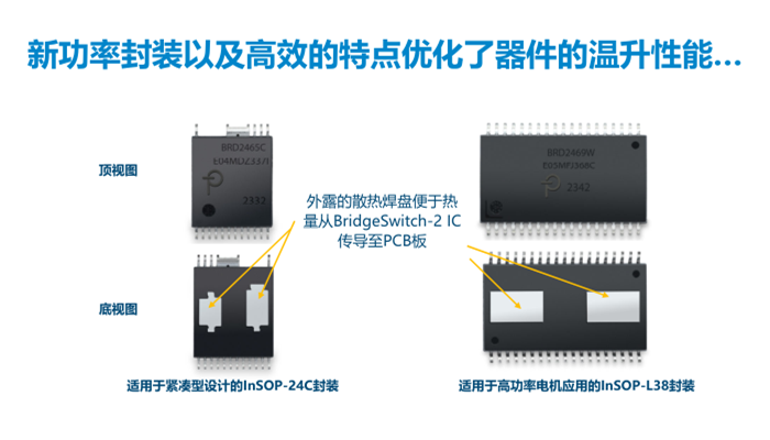 PI推出BridgeSwitch-2 BLDC IC產(chǎn)品：效率高達99%，電機控制首選！