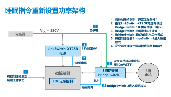 PI推出BridgeSwitch-2 BLDC IC產(chǎn)品：效率高達99%，電機控制首選！