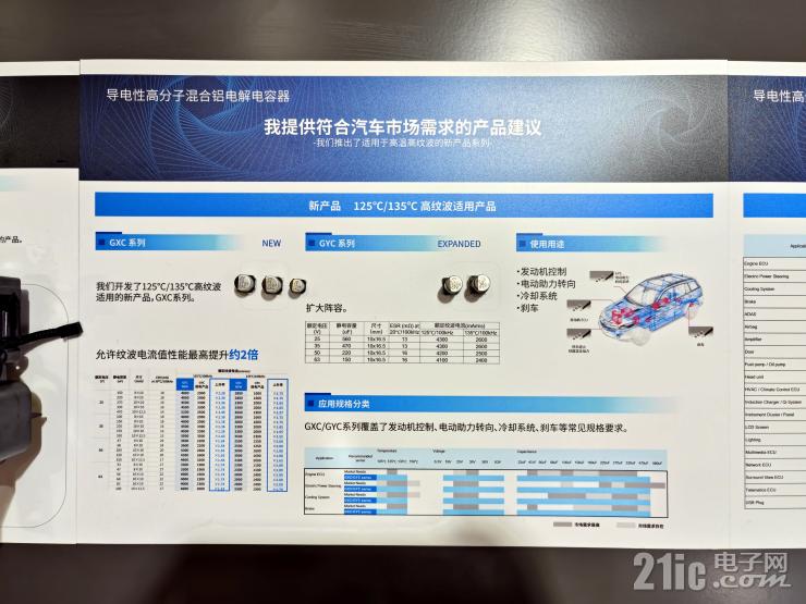 深耕電容器技術(shù)，尼吉康多款新品盡顯硬核實(shí)力！