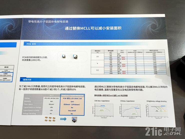 深耕電容器技術(shù)，尼吉康多款新品盡顯硬核實(shí)力！