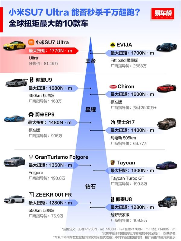 小米SU7 Ultra憑啥賣80多萬？是不是飄了？雷軍這樣回應(yīng)！