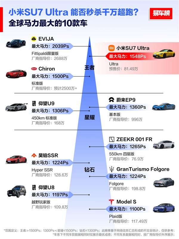 小米SU7 Ultra憑啥賣80多萬？是不是飄了？雷軍這樣回應(yīng)！