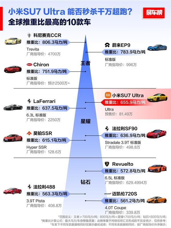 小米SU7 Ultra憑啥賣80多萬？是不是飄了？雷軍這樣回應(yīng)！