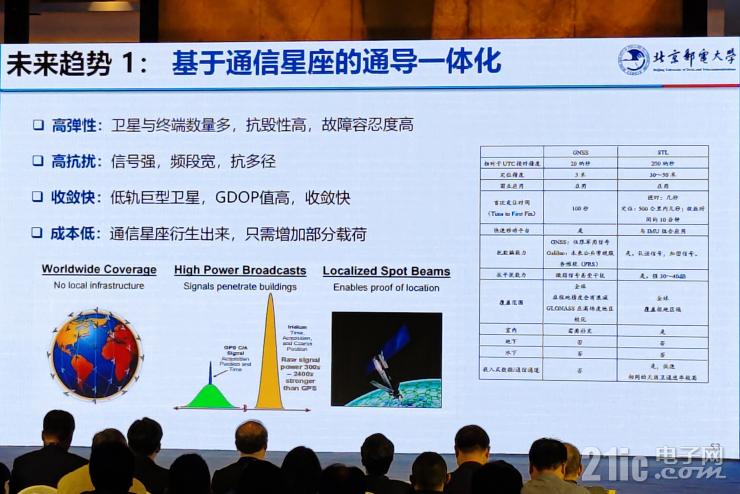 從“追趕者”到“領(lǐng)跑者”，中國衛(wèi)星應(yīng)用還要邁過幾道坎兒？