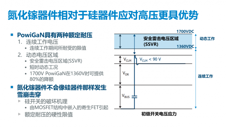 解鎖多個“業(yè)界第一”，PI推出全新1700V氮化鎵開關(guān)IC